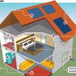 Энергоэффективное строительство: преимущества и инновации